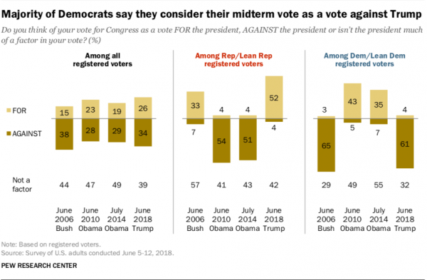 Charts: Trump is the target of historic voter backlash ahead of the 2018 midterms