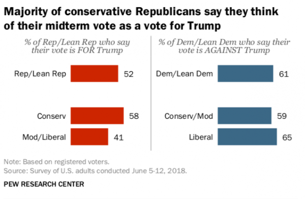 Charts: Trump is the target of historic voter backlash ahead of the 2018 midterms