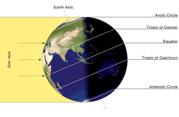 The summer solstice is Thursday: 6 things to know about the longest day of the year