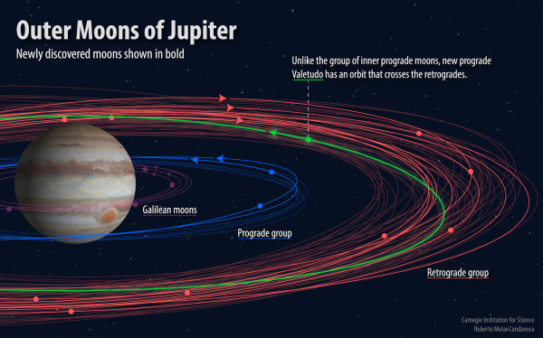 Astronomers discovered 10 new moons of Jupiter. Where have they been hiding?