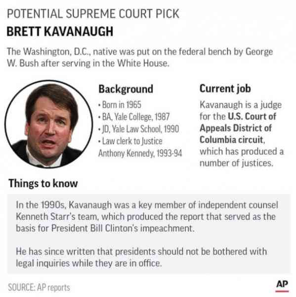 Everything you need to know about Trump's Supreme Court pick