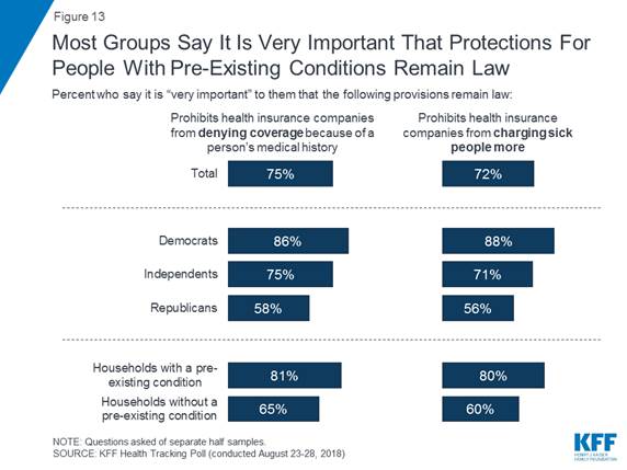 Why Republicans are suddenly saying they love a central part of Obamacare