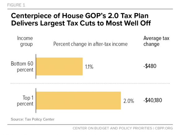 Trump’s middle-class tax cut is a fairy tale that distracts from the real midterm stakes