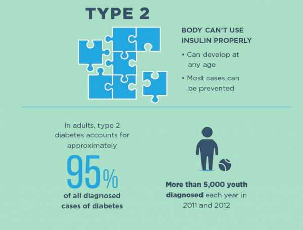 Type 1 Diabetes: The daily struggles of dealing with the invisible, incurable disease