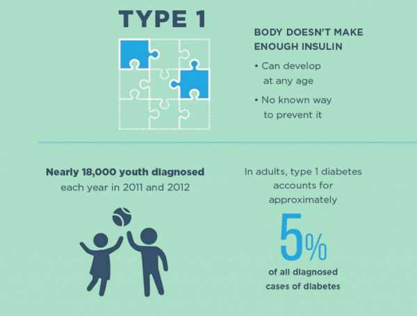 Diabetes Awareness Month: What is the difference between Type 1 and Type 2 diabetes