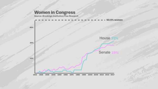 What happens when women win elections