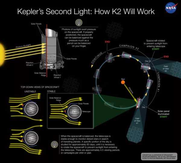 NASA retired Kepler, a telescope that discovered thousands of worlds beyond our solar system