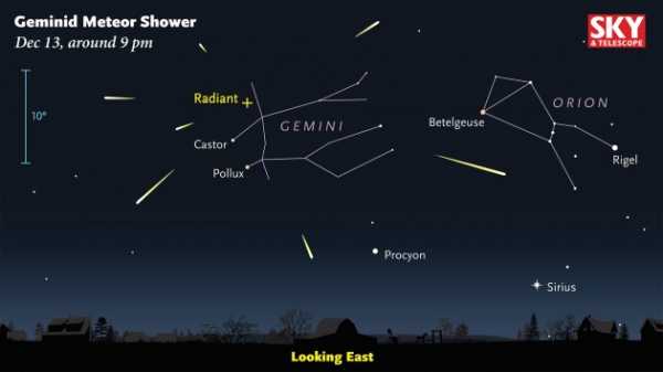 The Geminid meteor shower — one of the best of the year — peaks Thursday and Friday