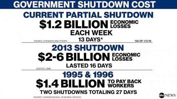 How does the shutdown impact me? Answers to your frequently asked questions